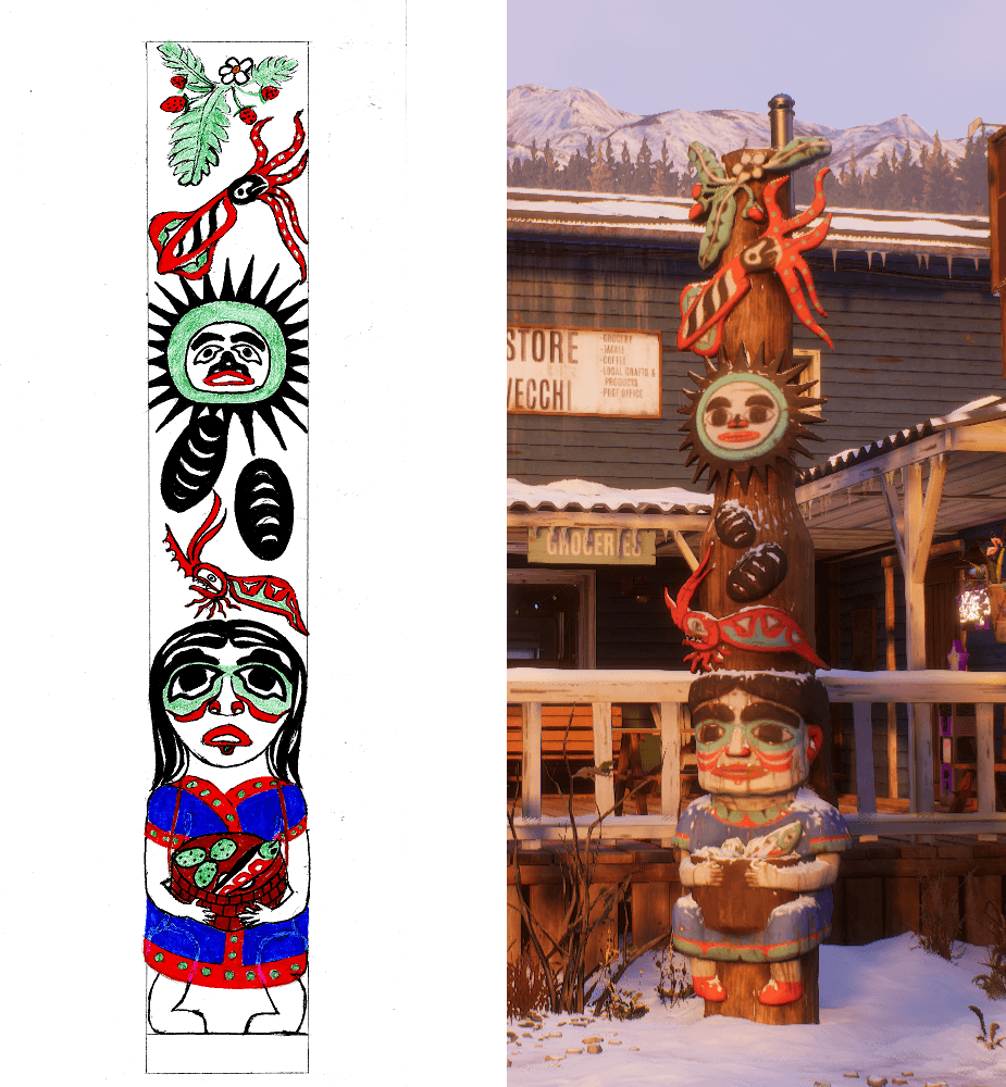 A comparison of Gordon's totem concept with the totem that appears in Tell Me Why.
